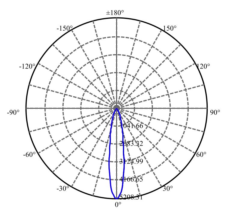 Nata Lighting Company Limited -  CLU028 1-1060-N